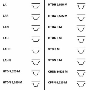 Фото Комплект ГРМ Audi A4 96-09/A6 96-05/VW Passat 1.8 T 95-05 (23x150z) Contitech CT 909 K10