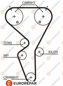 Фото Зубчастий ремінь EUROREPAR 1633128680